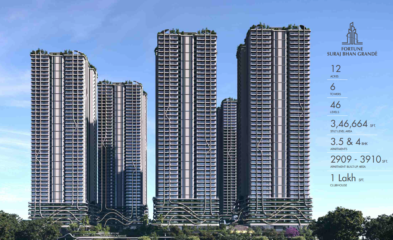 Fortune Suraj Bhan Grande in Kokapet: Private Lobby 3.5 & 4 BHK Ultra-Premium Apartments in Hyderabad